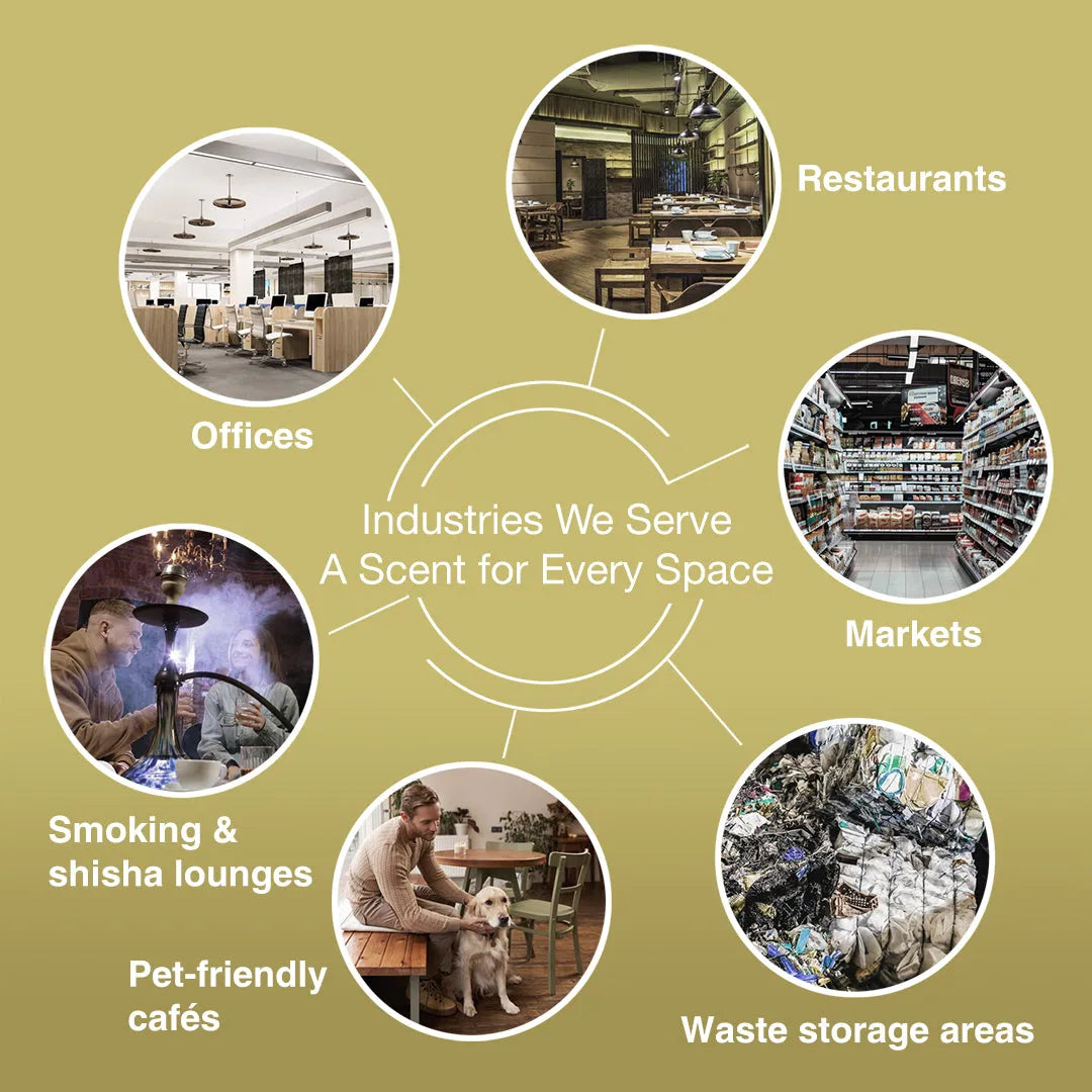Diagram showing industries served by a scent company with images of various settings.