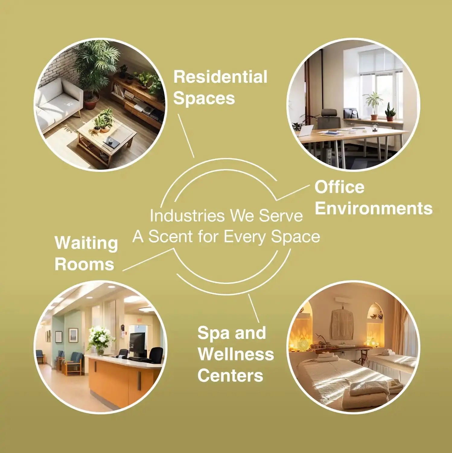 F2 Portable Scent System - Diffuser suitable for residential, office, spa, and waiting room environments. A scent solution for every space.