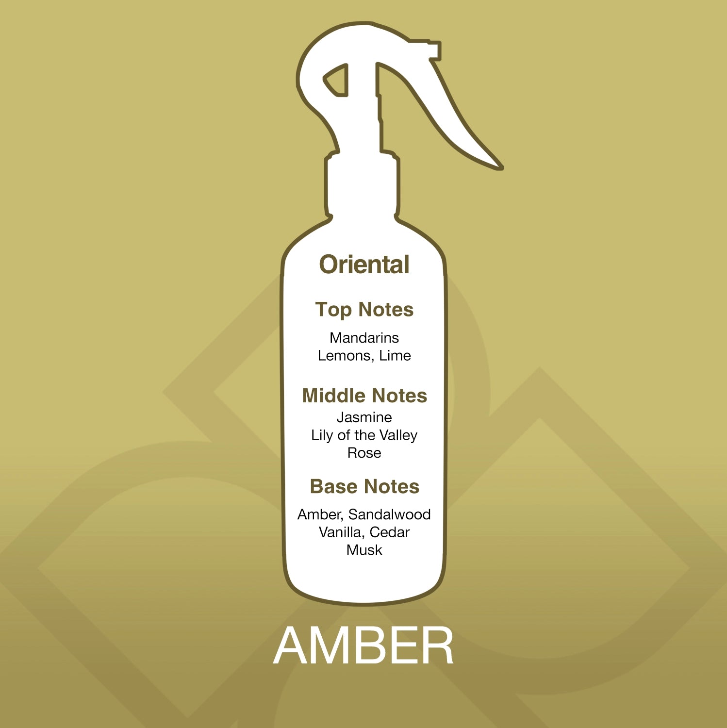 Amber – Aroma Mist Air Freshener 300ml