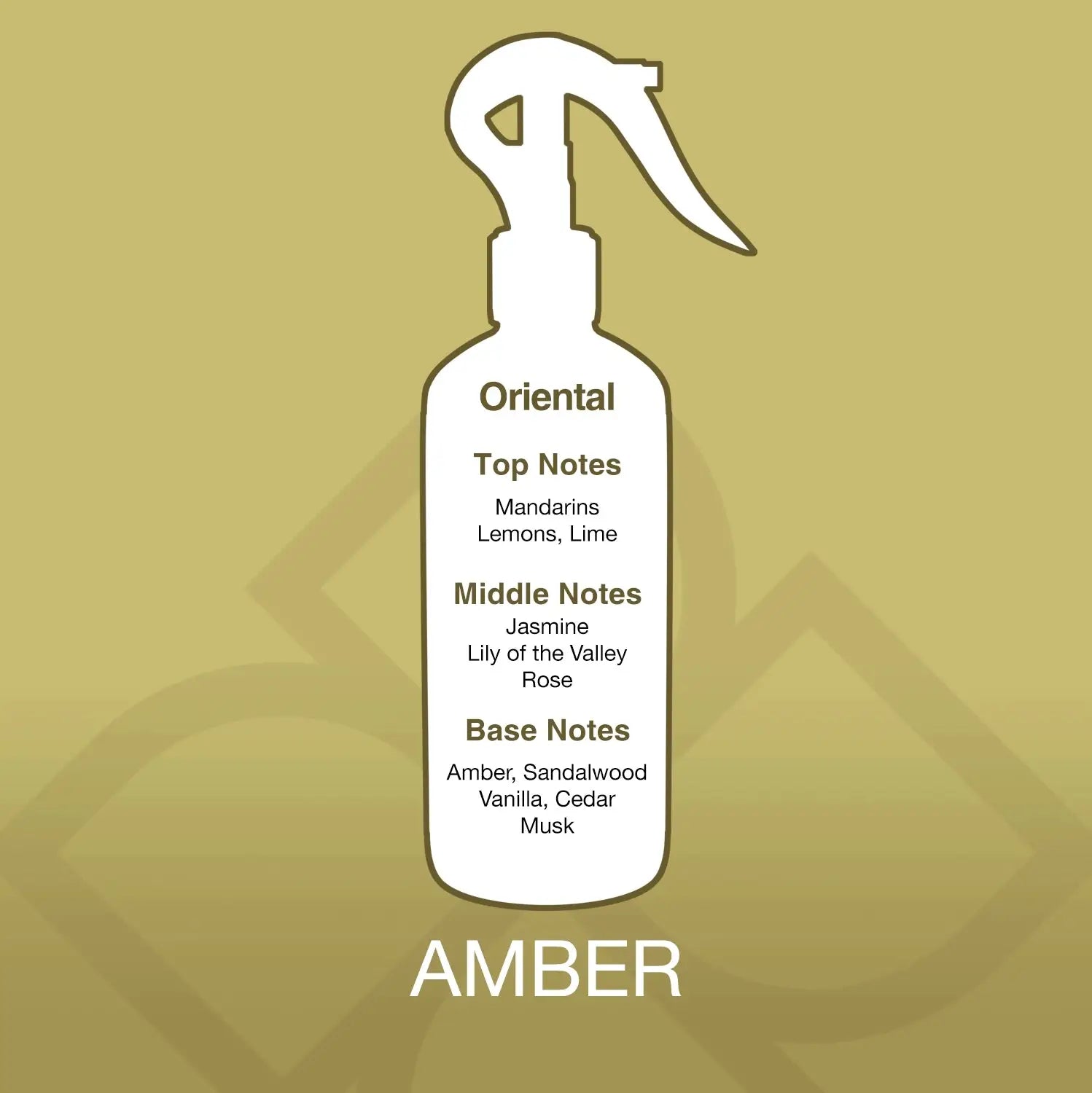 Fragrance breakdown of Amber Aroma Mist Room Perfume 300ml showing oriental scent profile with citrus, floral, and woody notes.