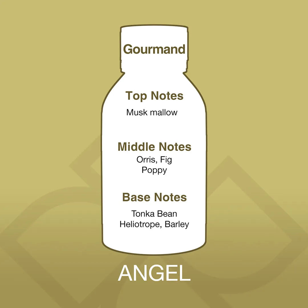 Bottle-shaped label with fragrance notes on a gold background