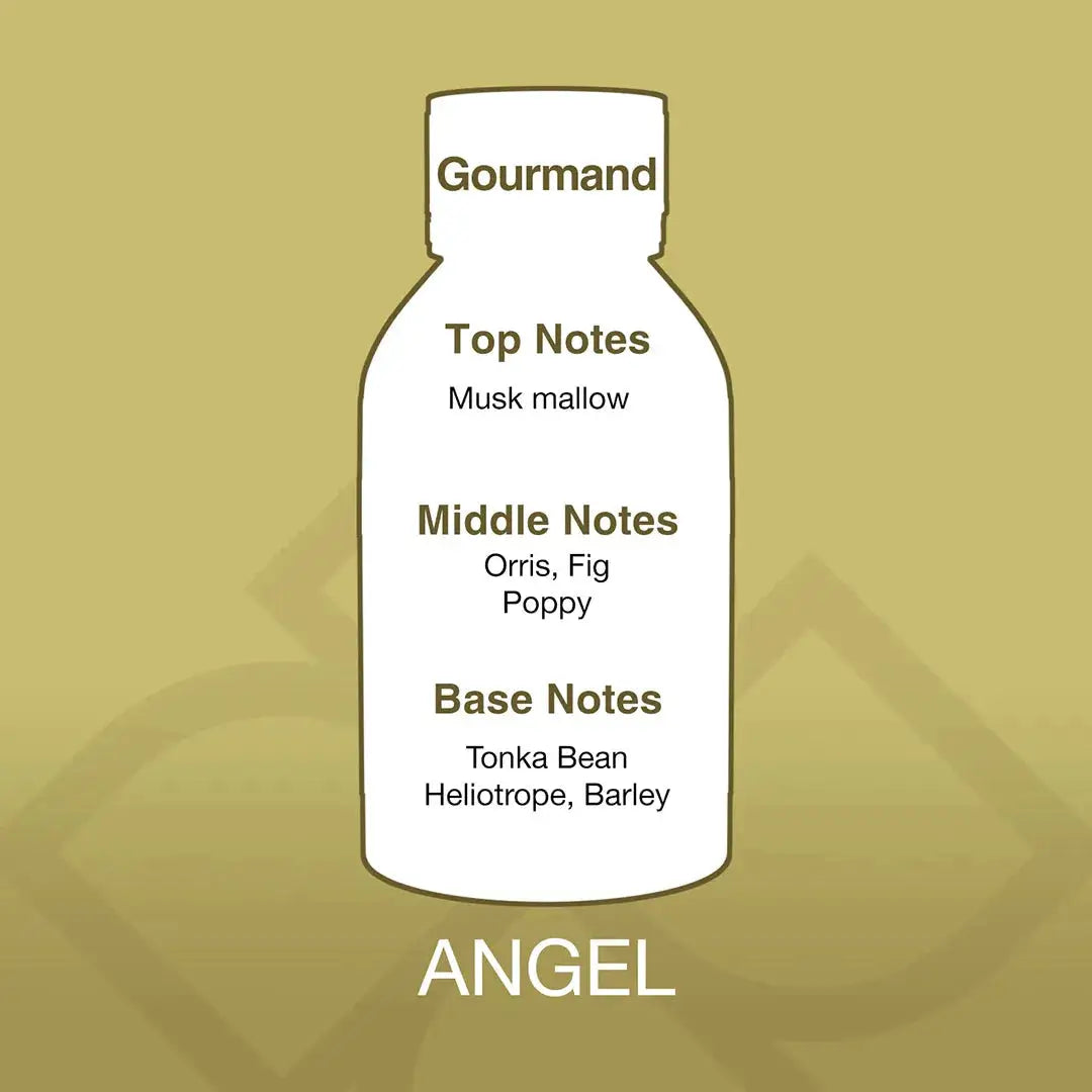 Bottle-shaped label with fragrance notes on a gold background