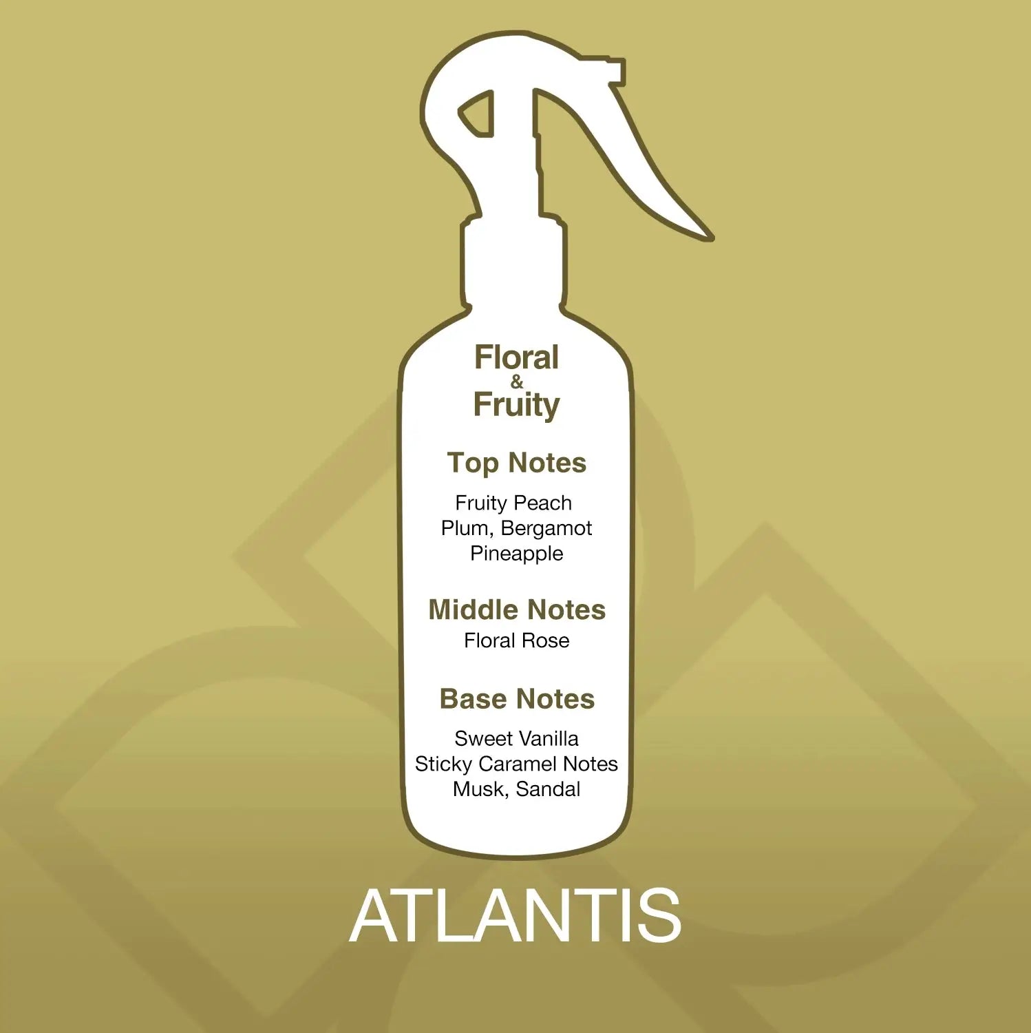 Fragrance profile of Atlantis Aroma Mist Air Freshener 300ml showing floral and fruity top, middle, and base notes including peach, rose, and vanilla.