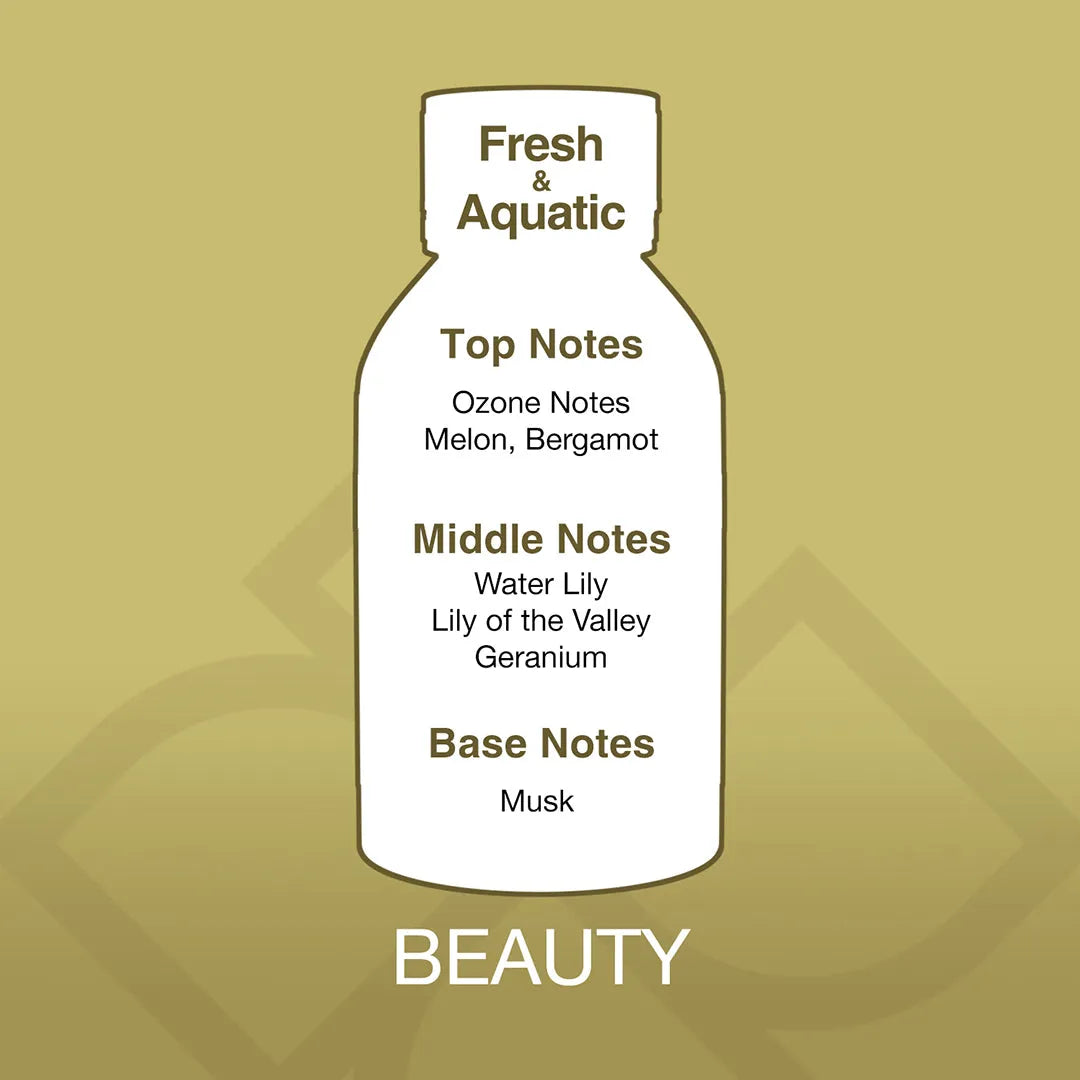 Diagram of a bottle labeled with fragrance notes on a gold background