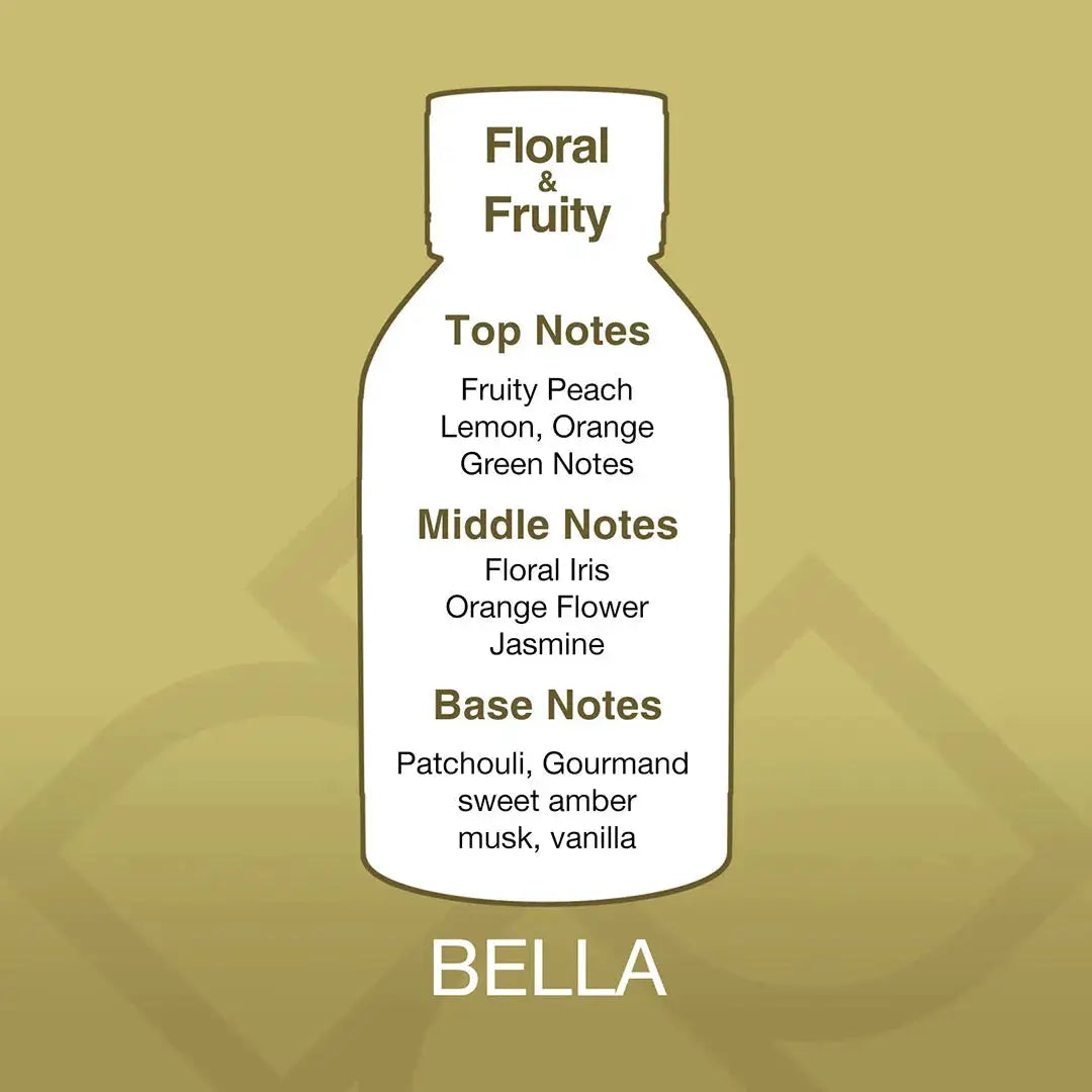 Bottle-shaped label with fragrance notes on a gold background