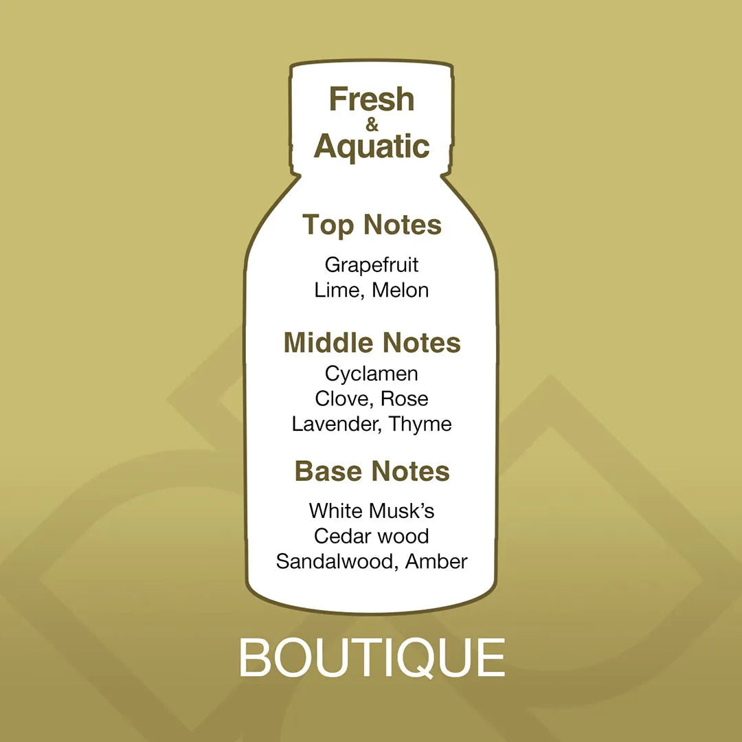 Diagram of a perfume bottle with notes on a gold background