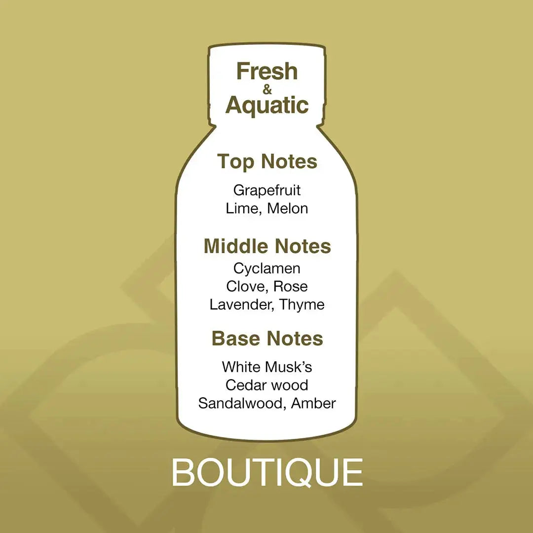 Diagram of a perfume bottle with notes on a gold background