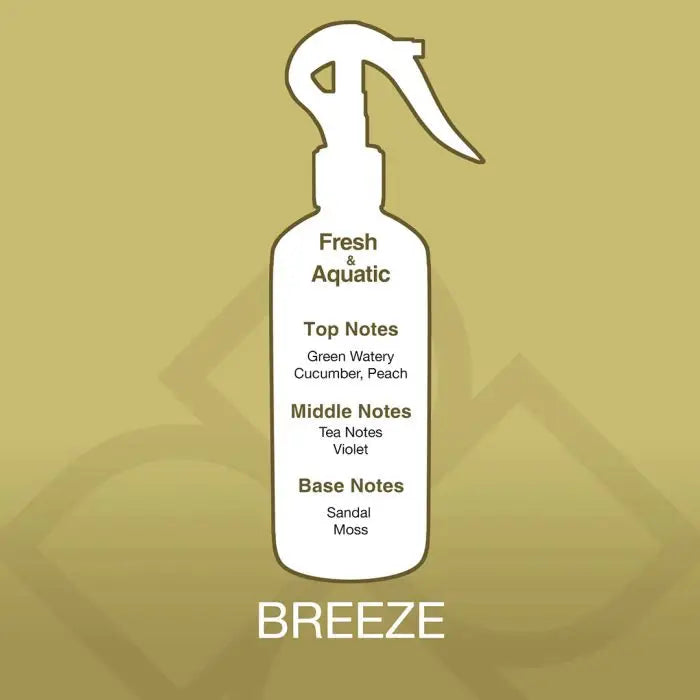Fragrance profile of Breeze Aroma Mist Room Spray 300ml showing top notes of cucumber and peach, with sandal and moss base notes.