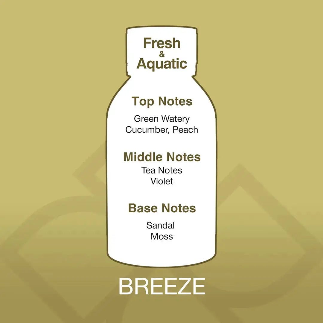 Breeze Aroma Blend scent profile showing top notes of cucumber and peach, middle notes of tea and violet, and base notes of sandal and moss.