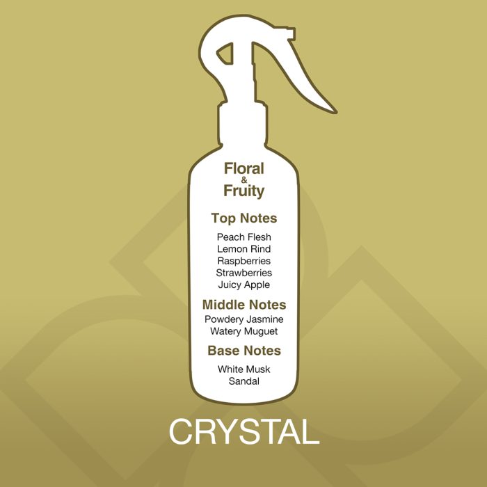 White spray bottle with fragrance notes on a gold background