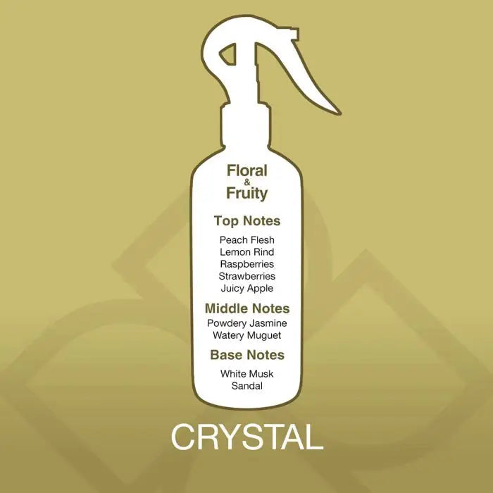 Fragrance breakdown of Crystal Air Freshener Spray – Pure & Elegant by Essancy, featuring fruity top notes and musky base notes.