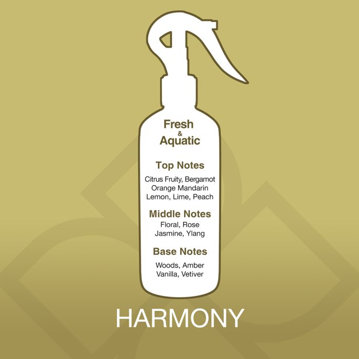 White spray bottle with fragrance notes on a gold background