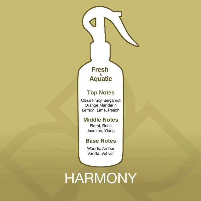Fragrance profile of Harmony Aroma Mist Air Freshener 300ml showing top, middle, and base notes including citrus, floral, and woody scents.