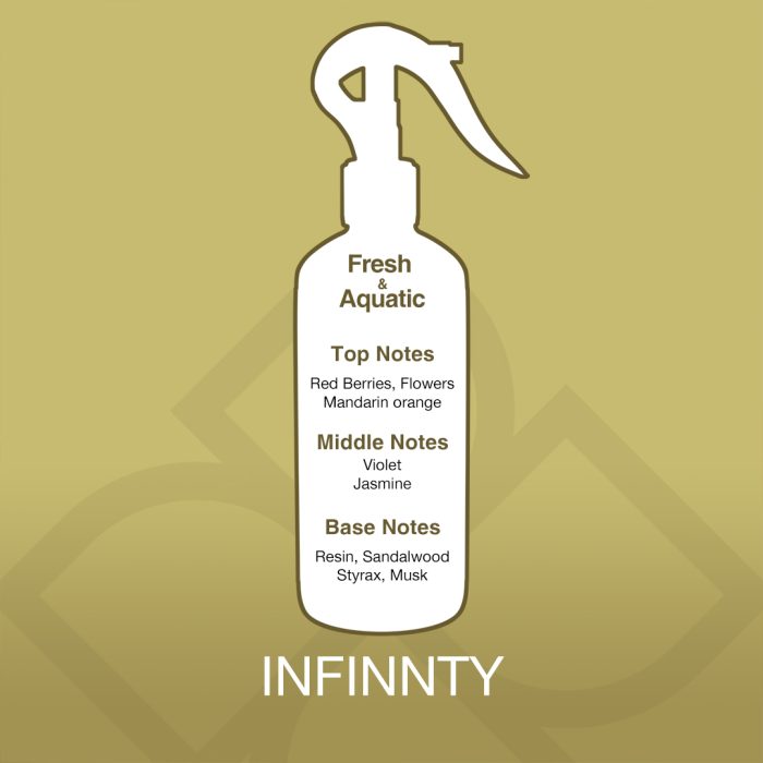 White spray bottle illustration with fragrance notes on a gold background, featuring the brand 'INFINNTY'.
