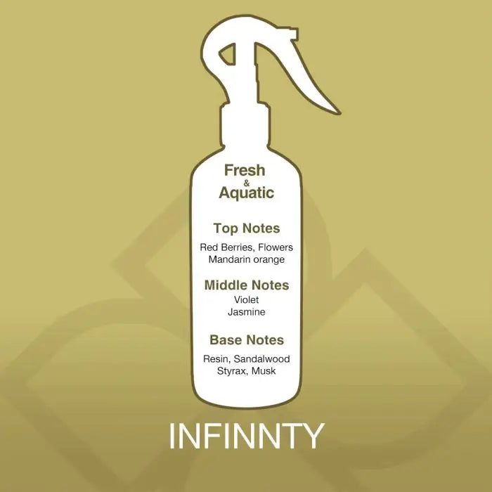 Fragrance profile of Infinity Aroma Mist Air Freshener showing top notes of red berries and mandarin, with floral middle and woody base notes.