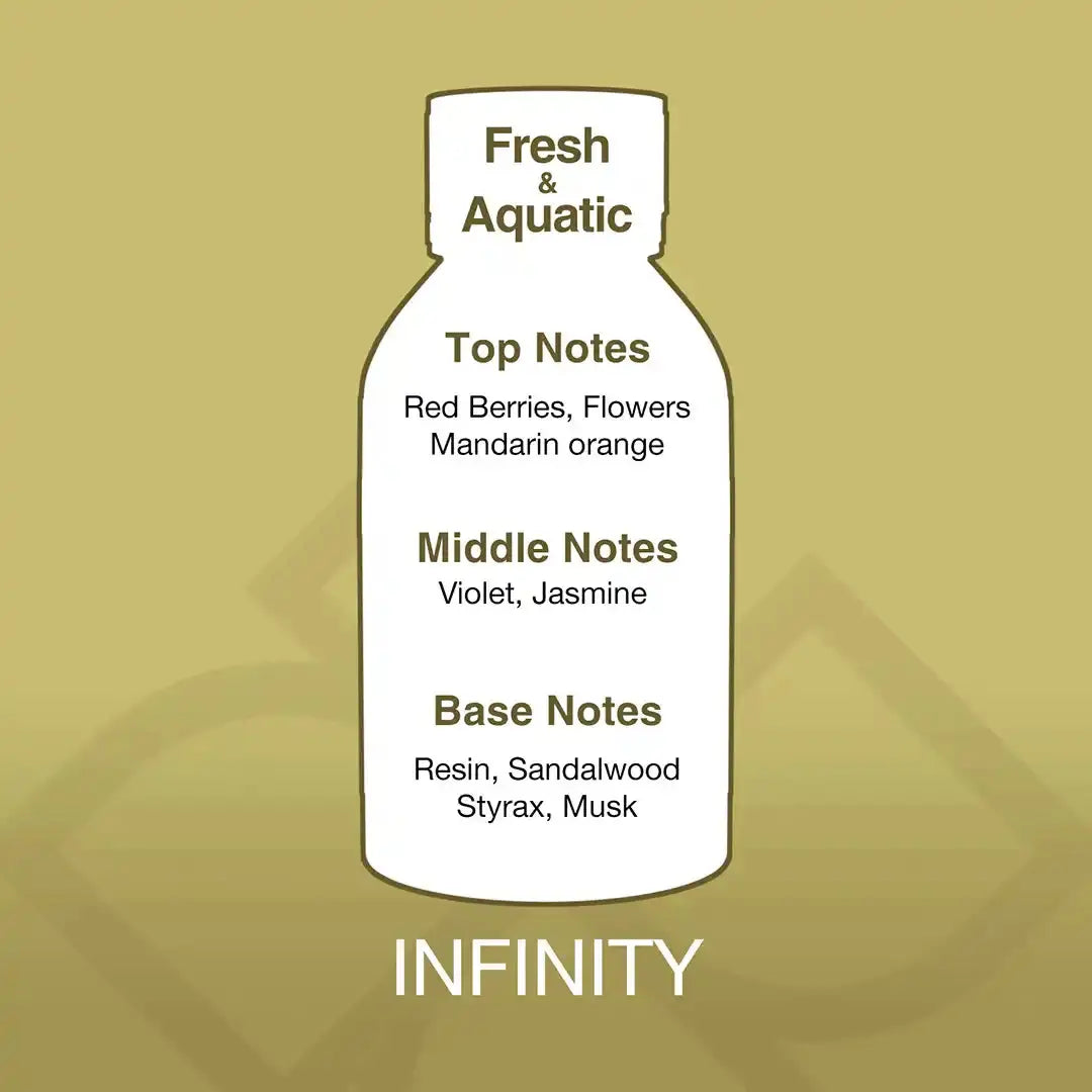 Infinity Aroma Blend fragrance oil scent profile with top notes of red berries and mandarin, middle notes of violet, and base notes of sandalwood.