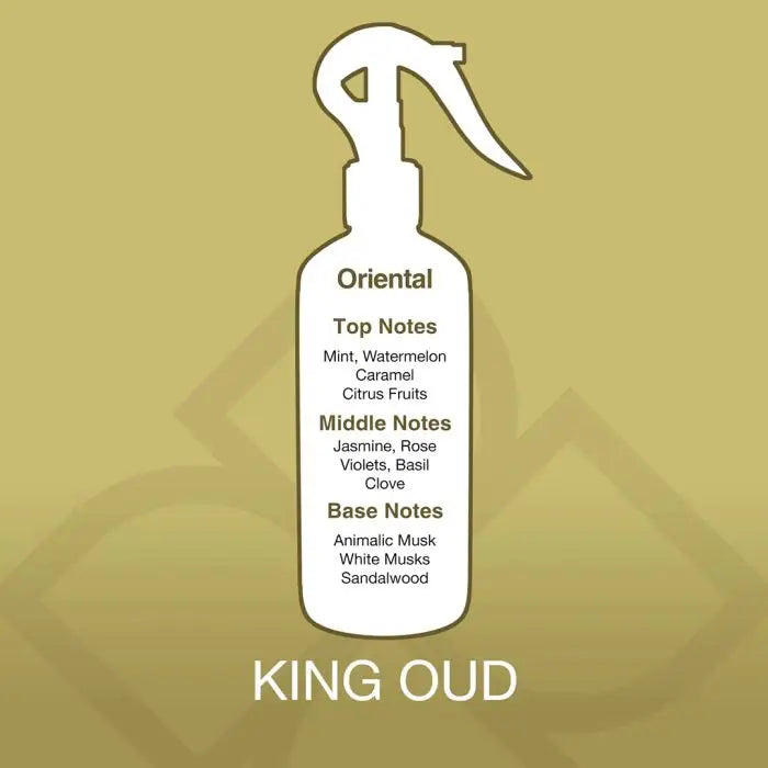 Fragrance profile of King Oud Aroma Mist showing top notes of mint and watermelon, middle notes of jasmine and rose, and base notes of musk and sandalwood.