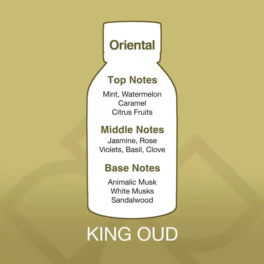 Fragrance profile of King Oud Aroma Blend showing top, middle, and base notes including mint, jasmine, and sandalwood.