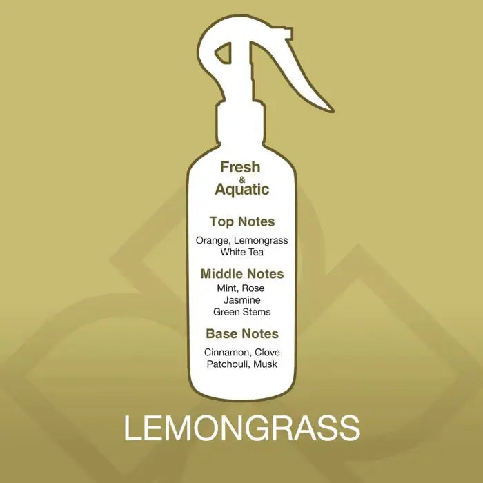 Fragrance profile of Lemongrass Air Freshener Spray – 300ml by Ahla jaw showing top, middle, and base notes including citrus and floral scents.