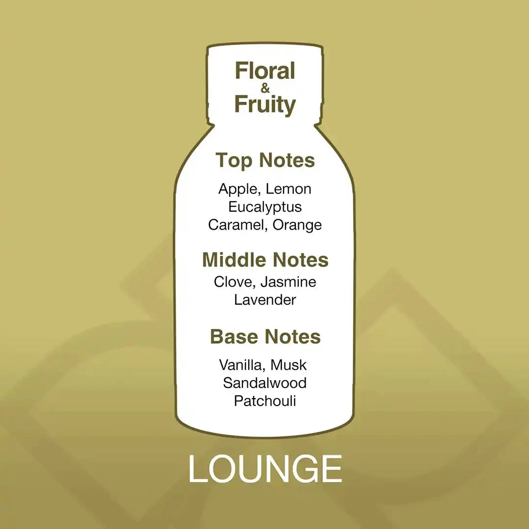 Fragrance profile chart of Lounge Aroma Blend showing floral and fruity top notes like apple and lemon, with base notes of vanilla and sandalwood.
