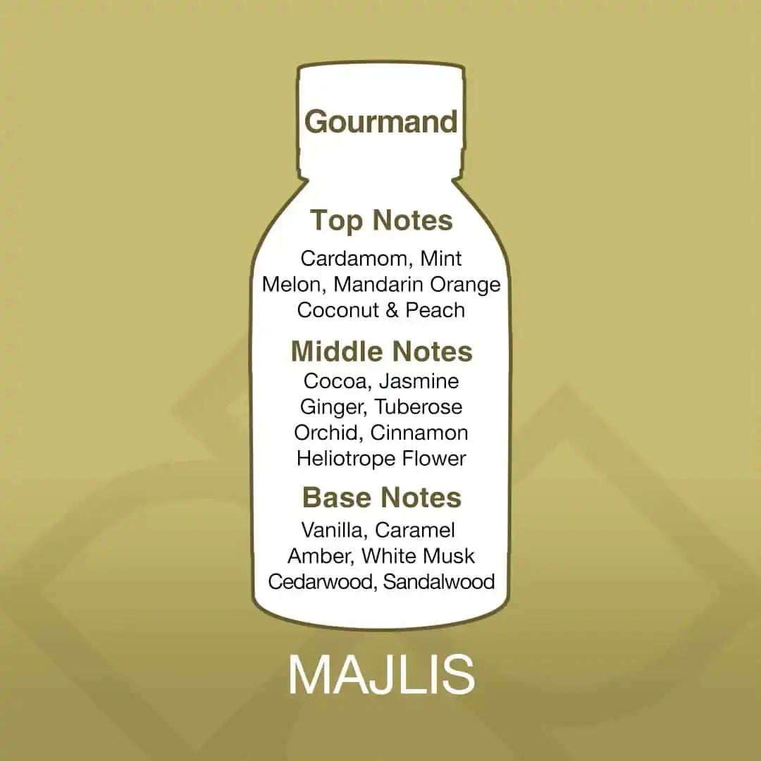 Majlis Aroma Blend Fragrance Oil scent profile showing top, middle, and base notes including cardamom, jasmine, vanilla, and sandalwood.