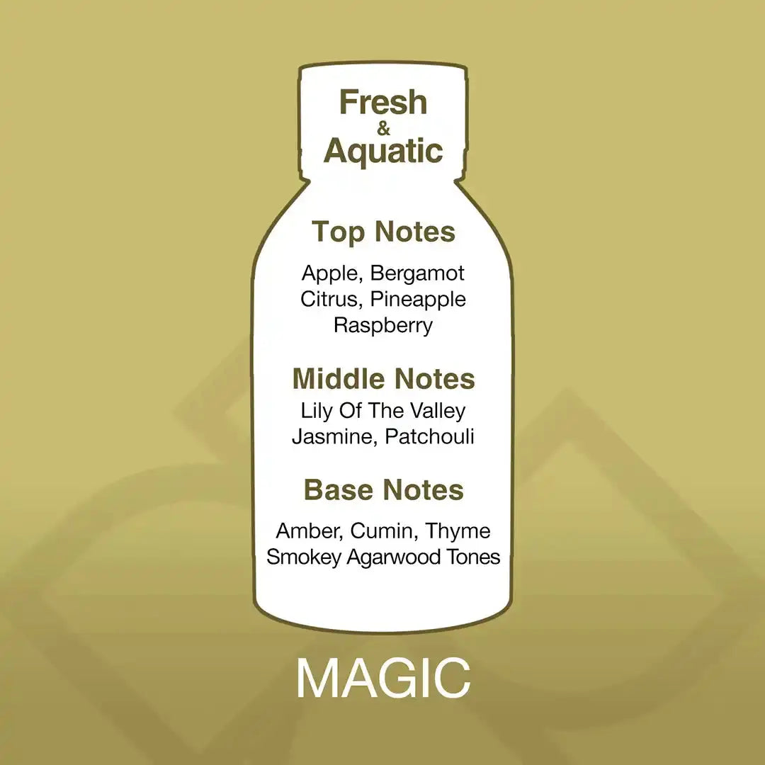 Fragrance profile of Magic Aroma Blend showing top notes of apple and citrus, middle notes of jasmine, and base notes of amber and agarwood.
