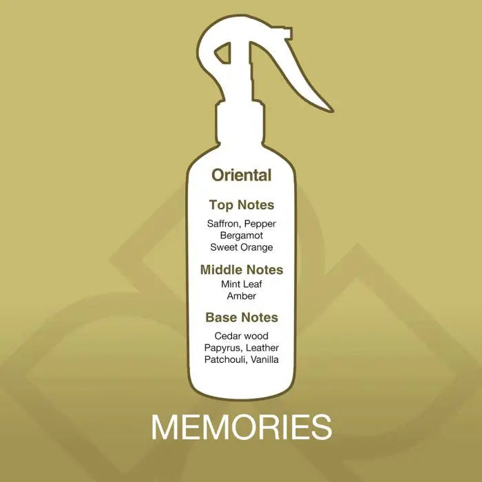 Fragrance profile of Memories Aroma Mist showing top notes of saffron and sweet orange, middle notes of mint and amber, and base notes of cedar and vanilla.