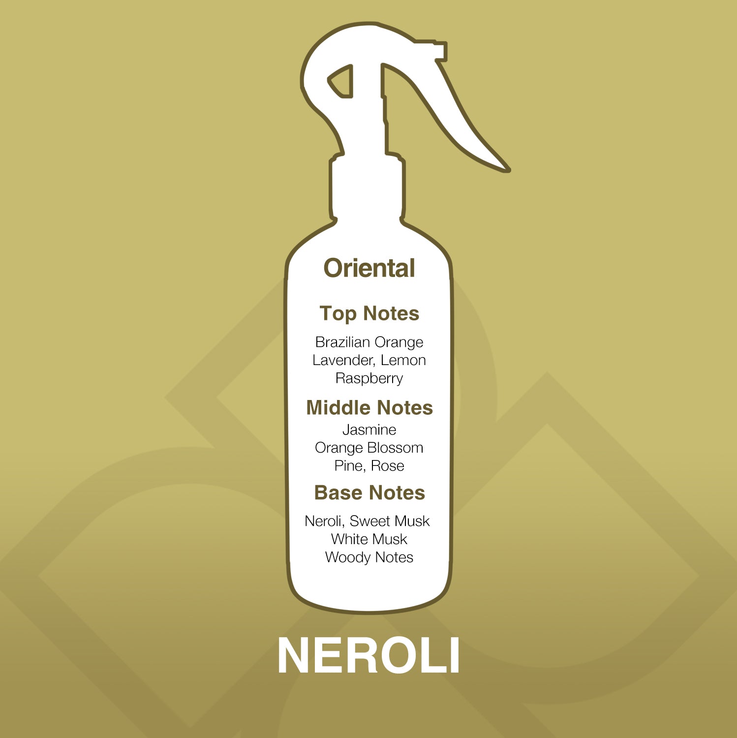 Neroli – Aroma Mist Premium Air Freshener 150ml
