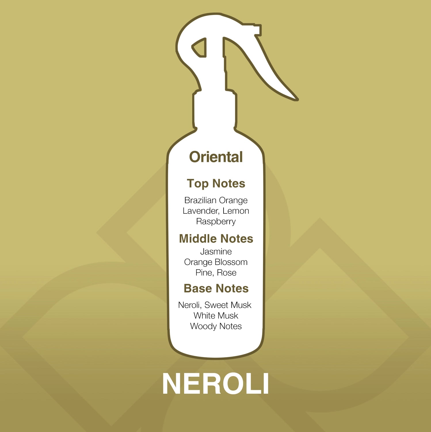 Neroli – Aroma Mist Premium Air Freshener 150ml