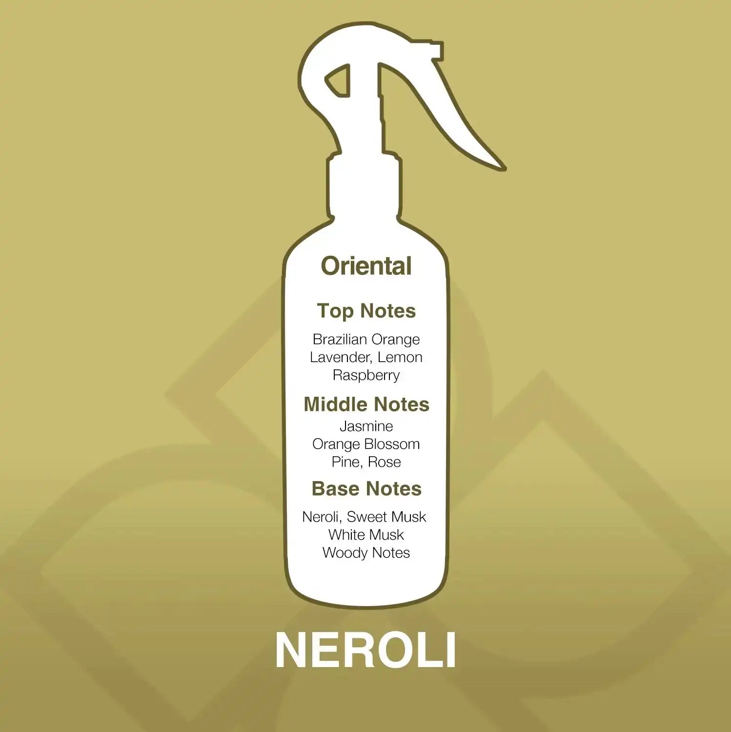 Fragrance breakdown of Neroli Aroma Mist showing top notes of Brazilian Orange and Raspberry, with jasmine and musk base for a rich scent.