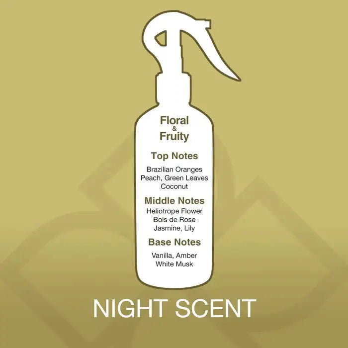 Fragrance profile of Night Scent Air Freshener Spray showing floral and fruity notes including Brazilian oranges, jasmine, and white musk.