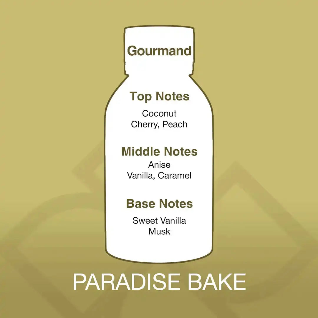 Fragrance profile of Paradise Bake Aroma Blend showing top notes of coconut and cherry, middle notes of vanilla and caramel, and base of musk.