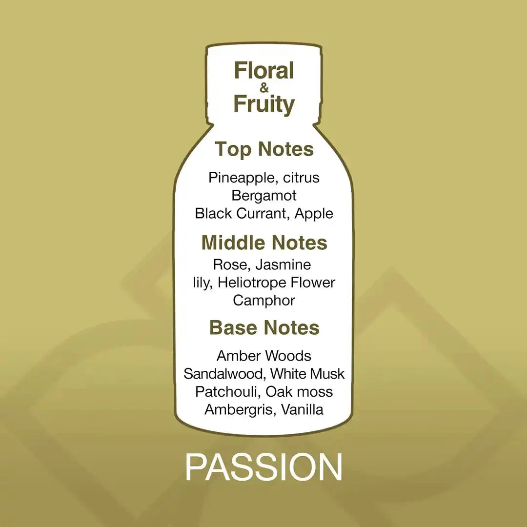 Fragrance profile of Passion Aroma Blend showing floral and fruity notes including pineapple, rose, sandalwood, and vanilla.