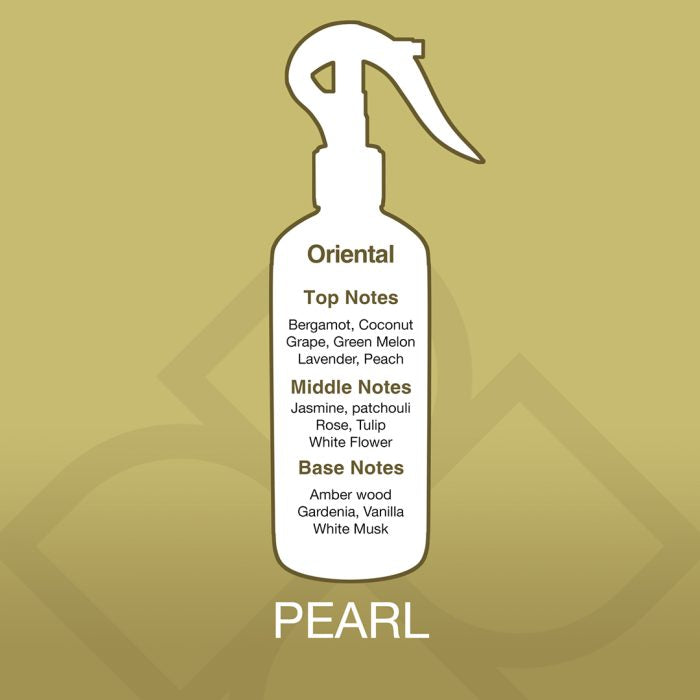 White spray bottle with fragrance notes on a gold background