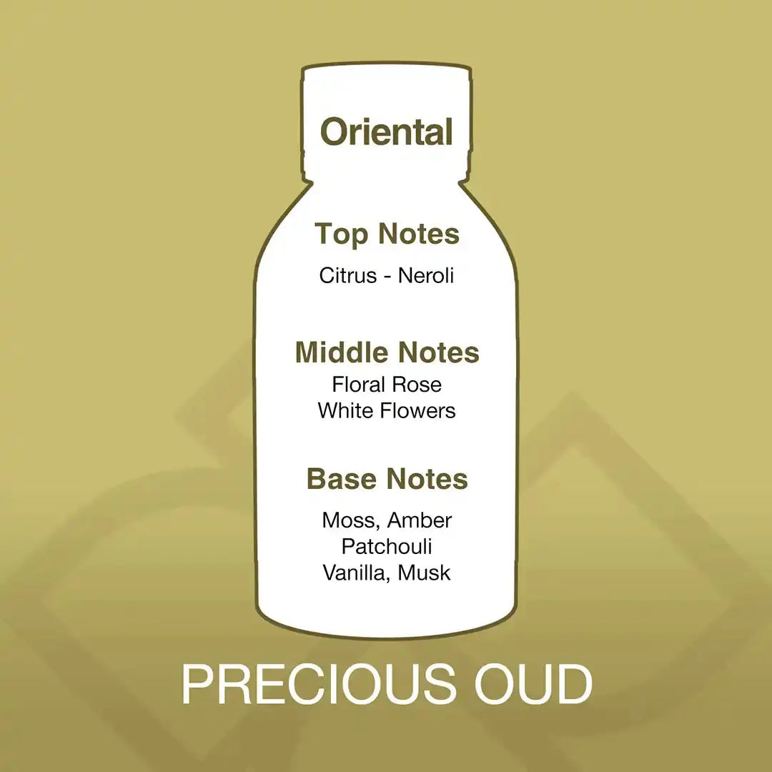 Fragrance profile chart for Precious Oud Aroma Blend showing citrus and neroli top notes, floral rose middle, and musk, amber base notes.