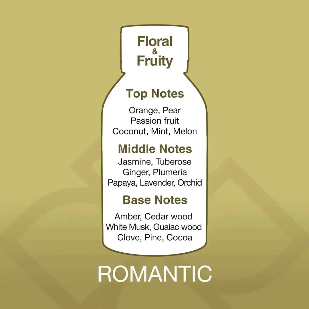 Fragrance profile of Romantic Aroma Blend showing top, middle, and base notes including orange, jasmine, cedarwood, and musk.