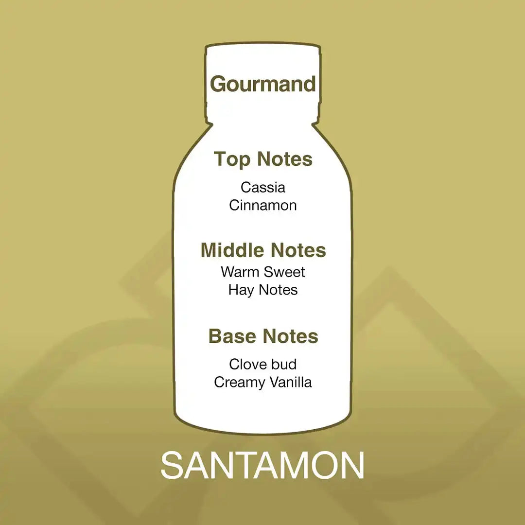 Santamon Aroma Blend fragrance profile showing top notes of cassia and cinnamon, middle notes of hay and sweet, and creamy vanilla base.