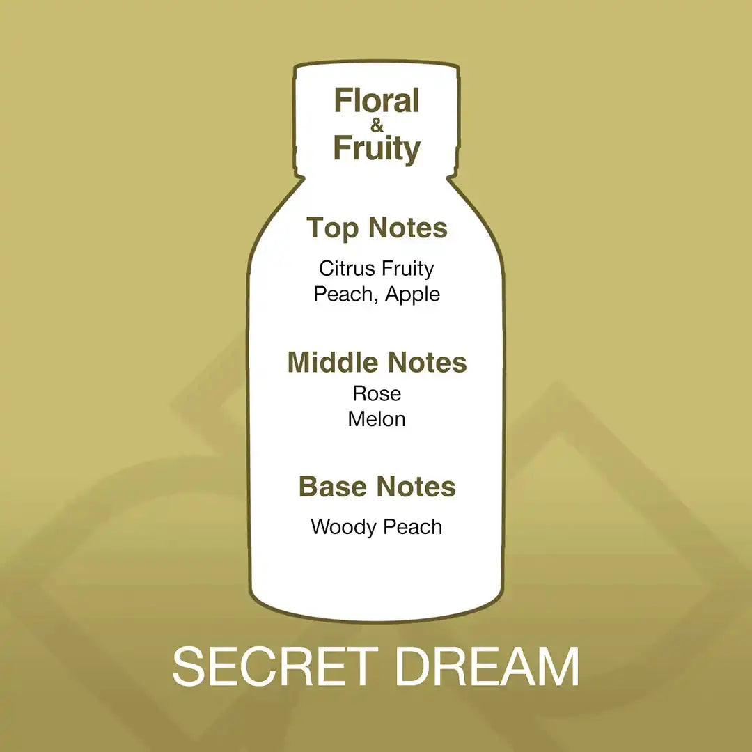 Secret Dream Aroma Blend fragrance profile showing citrus, peach, and apple top notes with rose, melon, and woody peach base for a soothing scent.