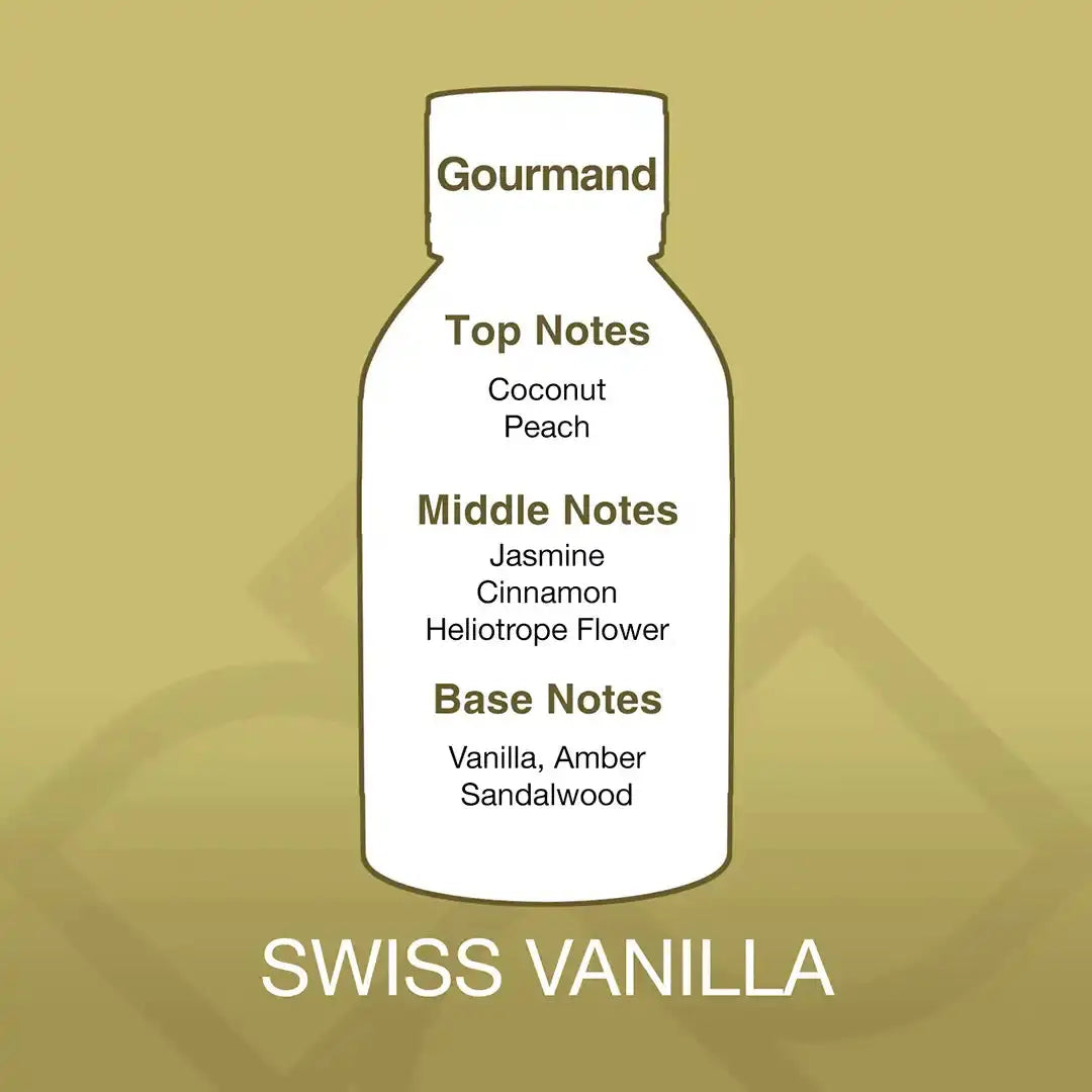 Swiss Vanilla Aroma Blend fragrance oil scent profile showing top notes of coconut and peach, with vanilla and sandalwood base.
