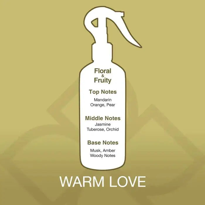 White spray bottle with fragrance notes on a gold background