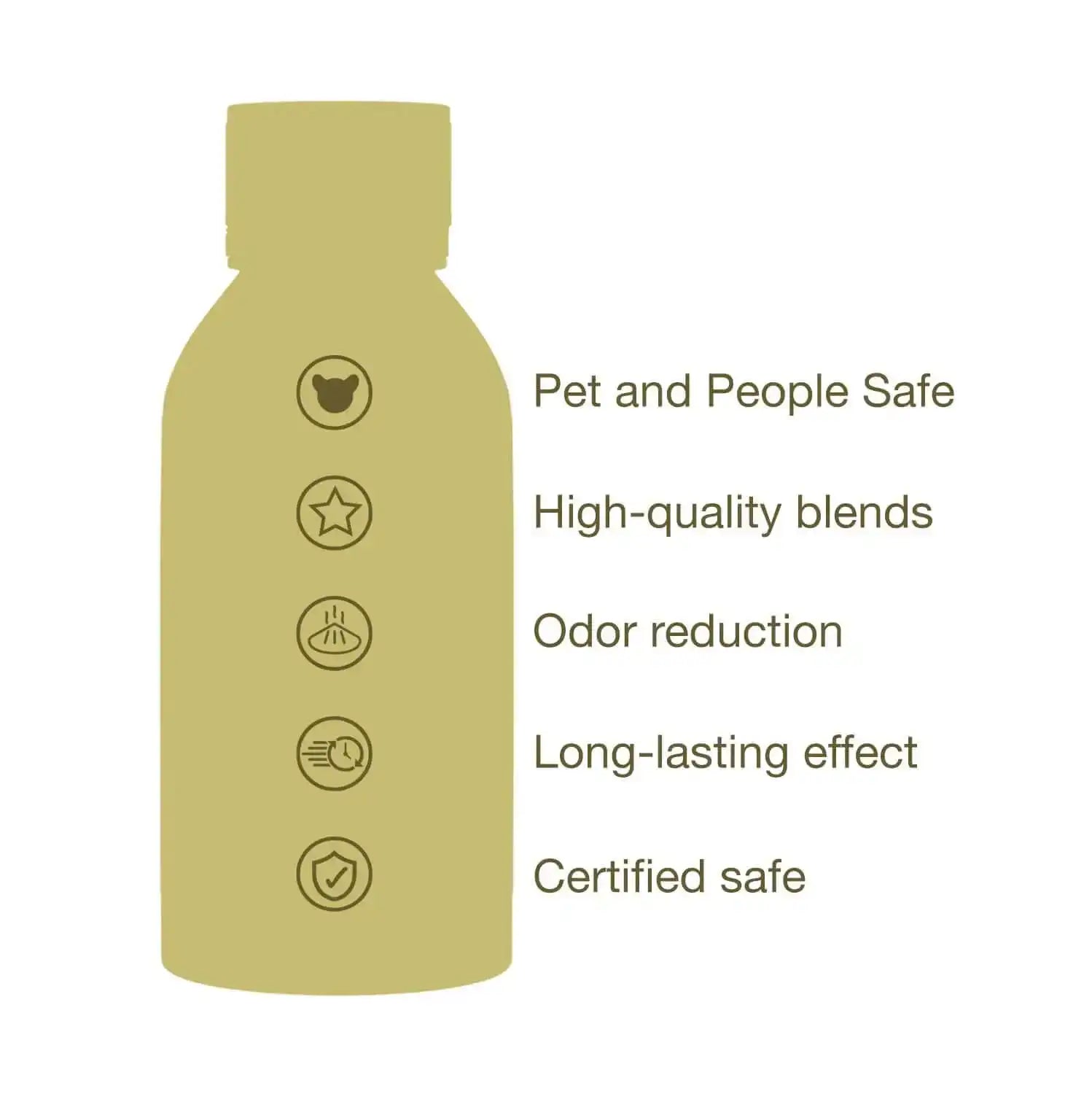 Neroli Aroma Blend benefits infographic listing pet-safe, odor reduction, long-lasting effect, and certified safety for home fragrance use.