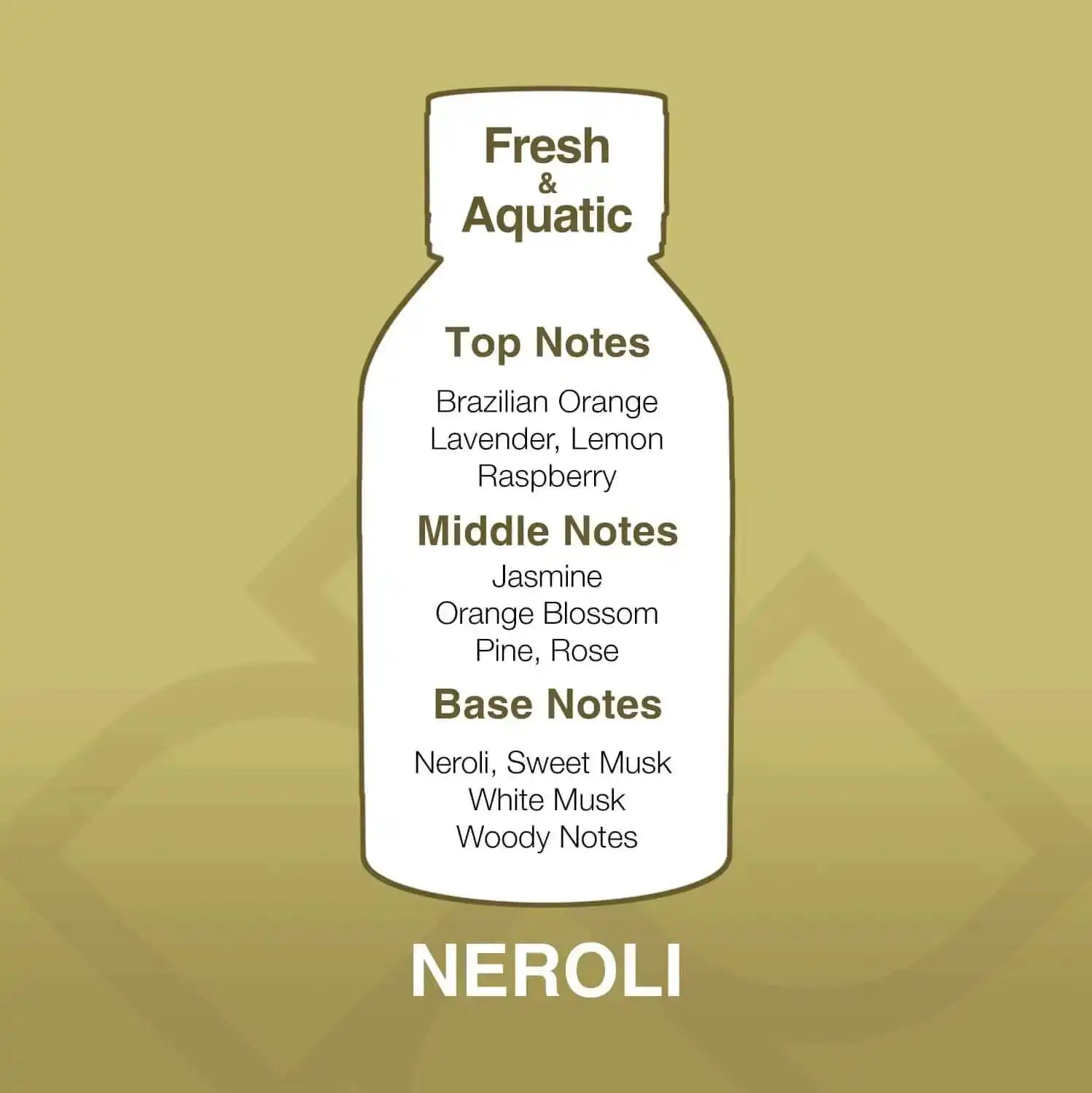 Neroli Aroma Blend fragrance profile chart showing top, middle, and base notes including orange, jasmine, and musk for a fresh floral citrus scent.