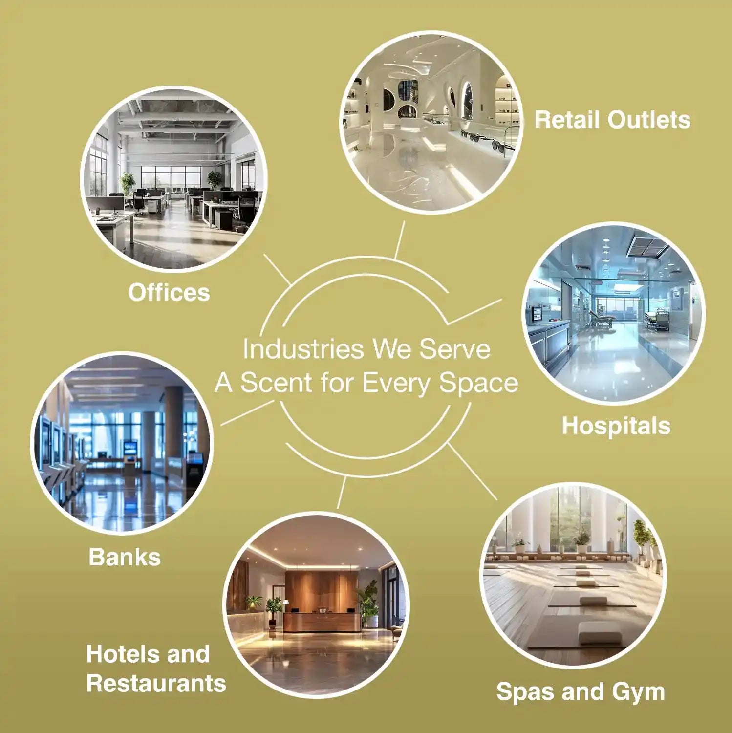 Industries served by Steelo Scent System aroma diffuser including retail, offices, hospitals, banks, hotels, restaurants, spas, and gyms for wide scent diffusion.