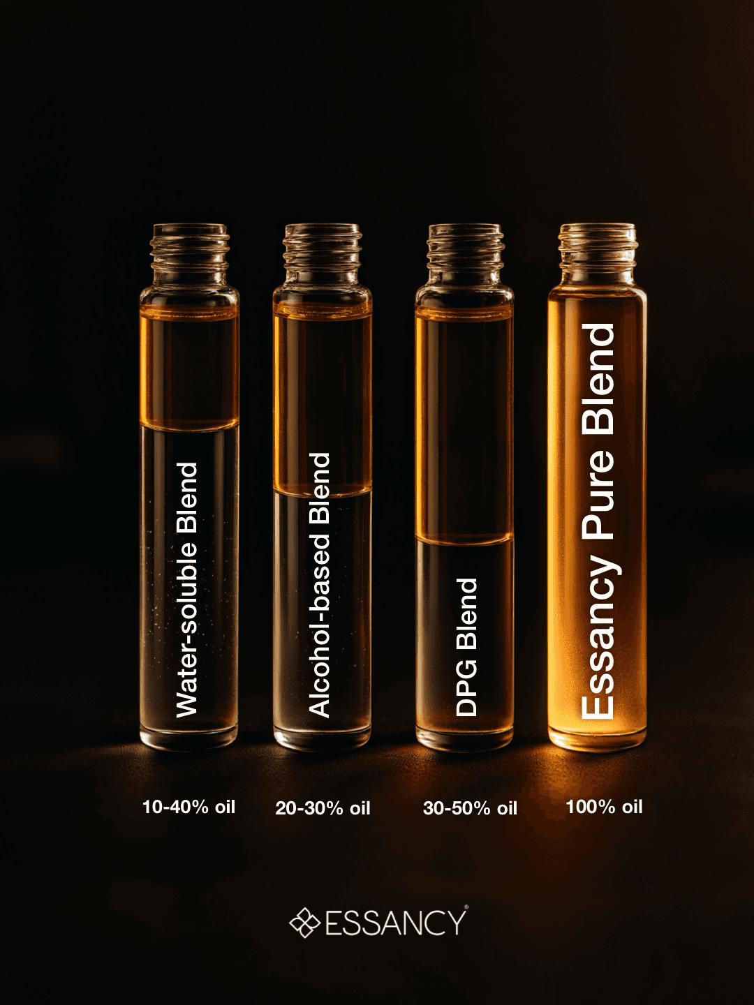 Four bottles of Essancy pure blend oils with labels on a dark background