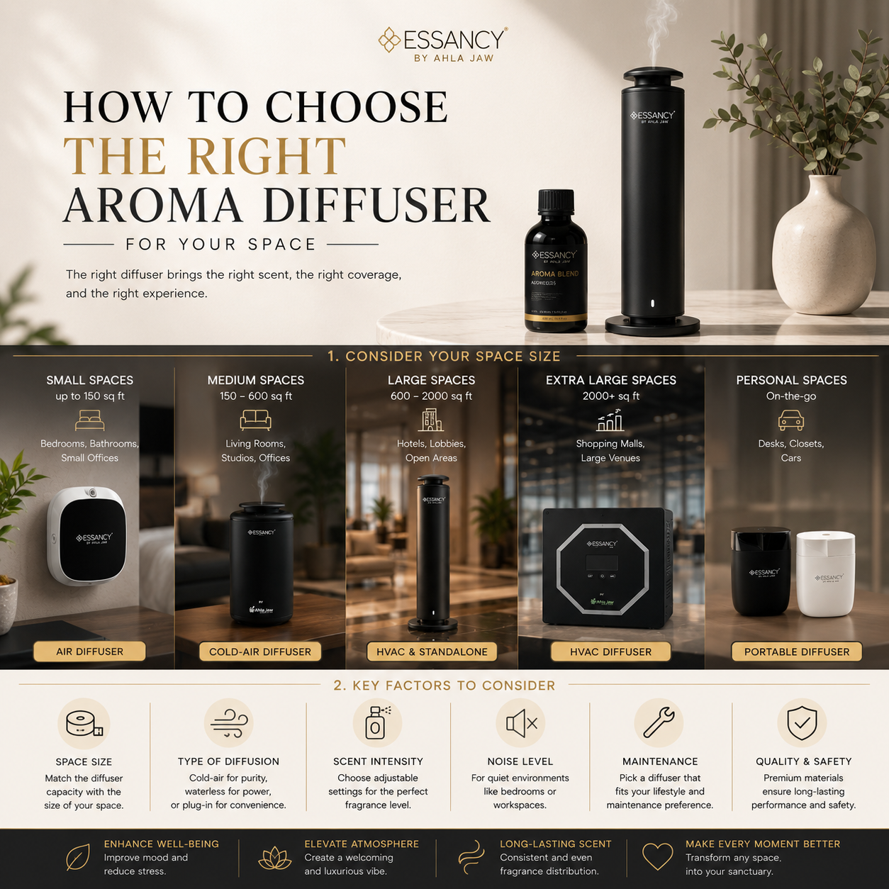 How to Choose the Right Aroma Diffuser for Your Space
