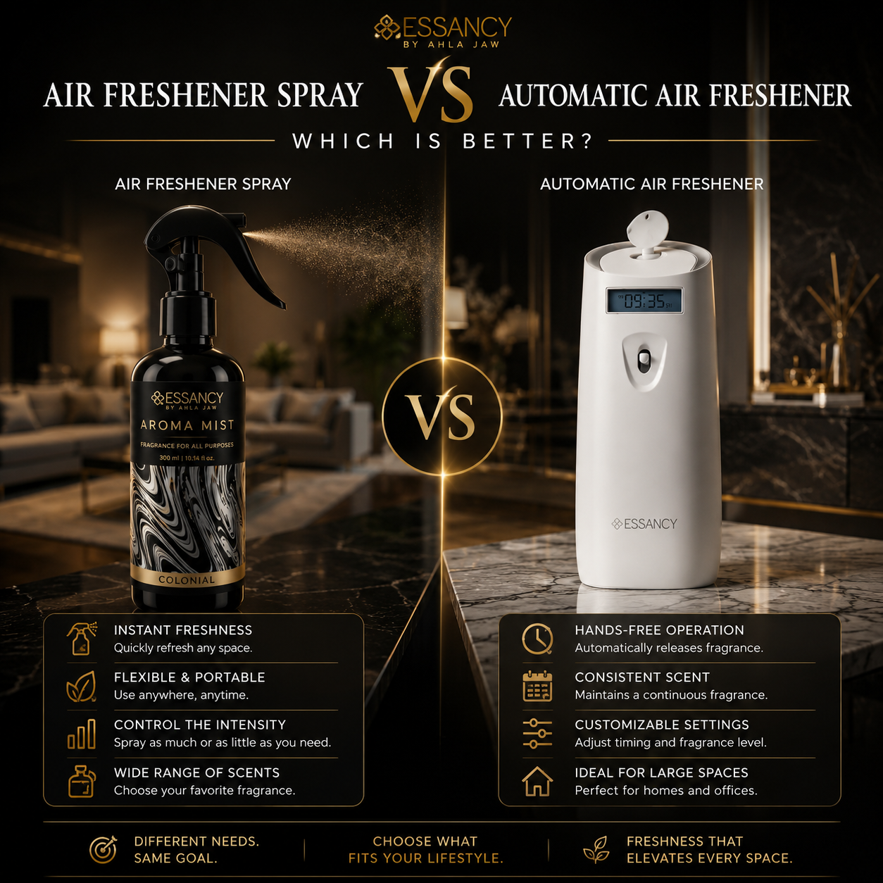 Air Freshener Spray vs Automatic Air Freshener: Which Is Better?