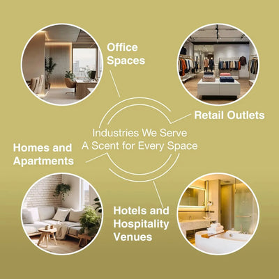 Diagram showing industries served by a company with images of office spaces, retail outlets, homes and apartments, and hotels and hospitality venues.