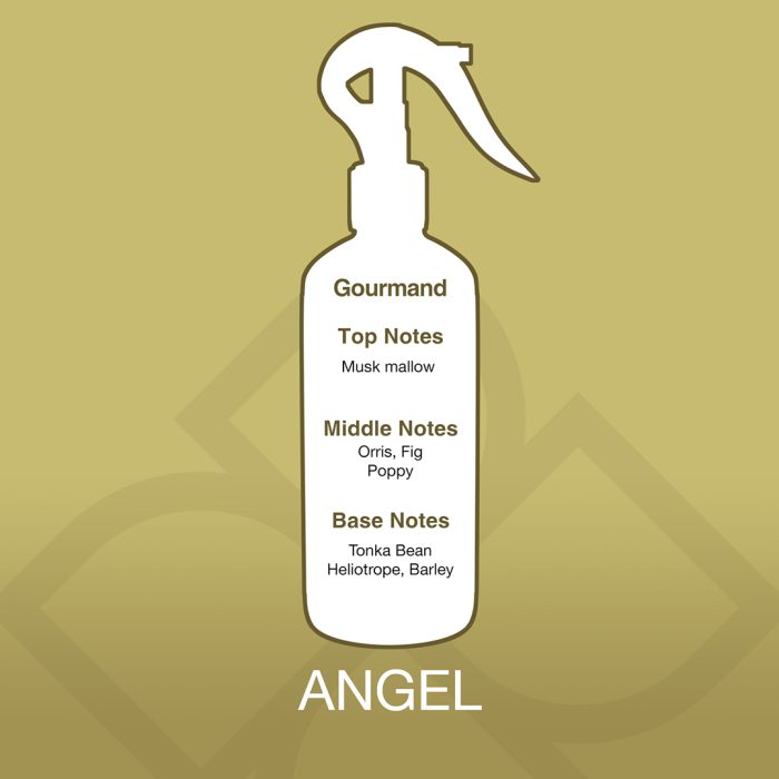 Illustration of a perfume bottle with fragrance notes on a gold background