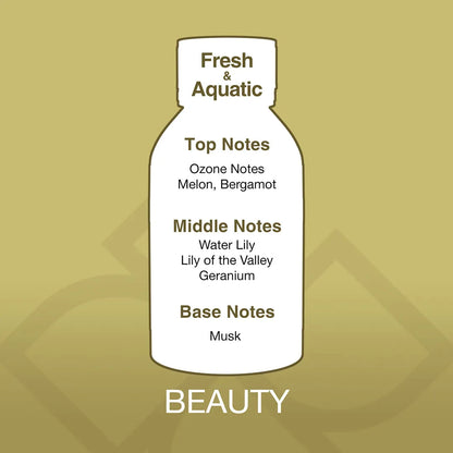 Diagram of a bottle labeled with fragrance notes on a gold background