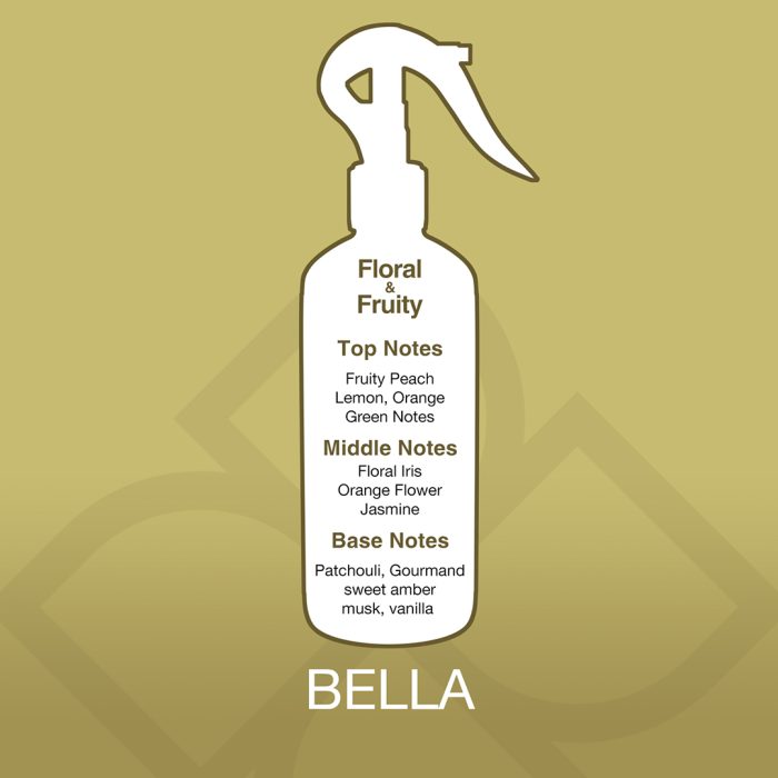 Spray bottle with fragrance notes on a gold background